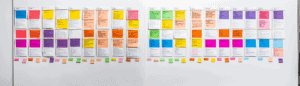 What is Agile Transformation?